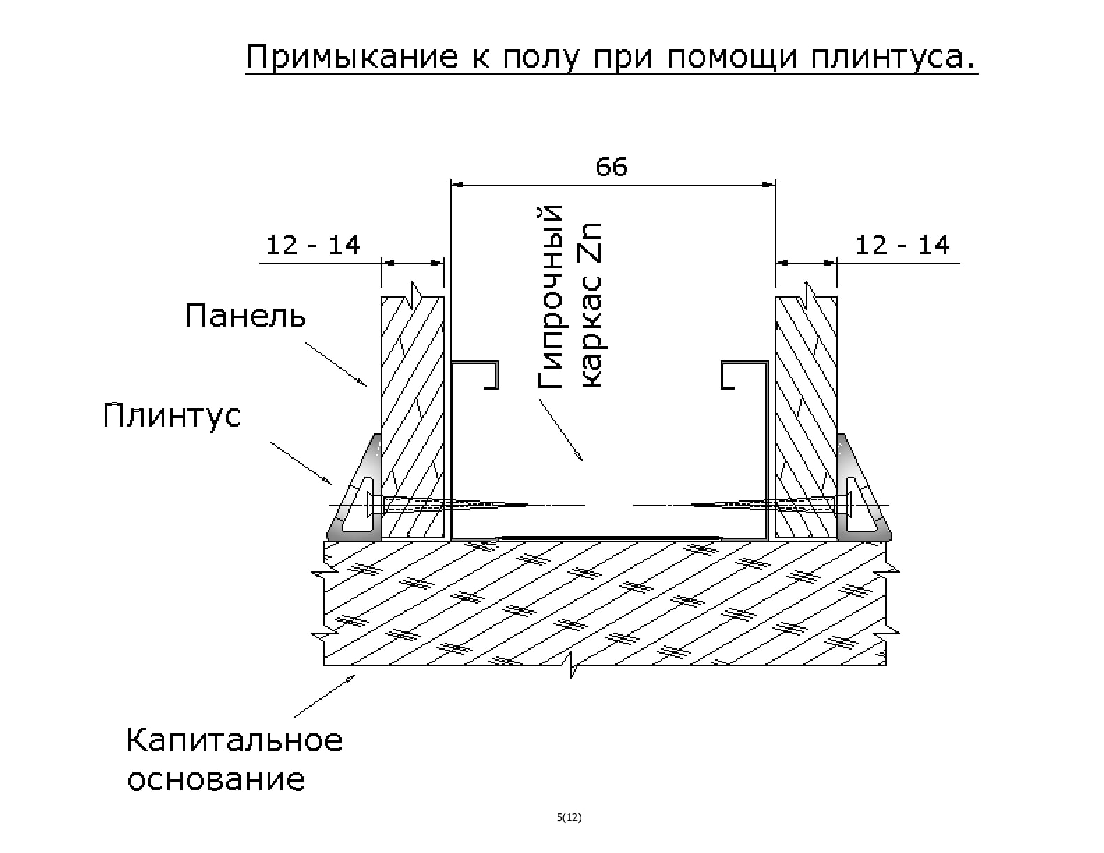 Встановлення каркасу