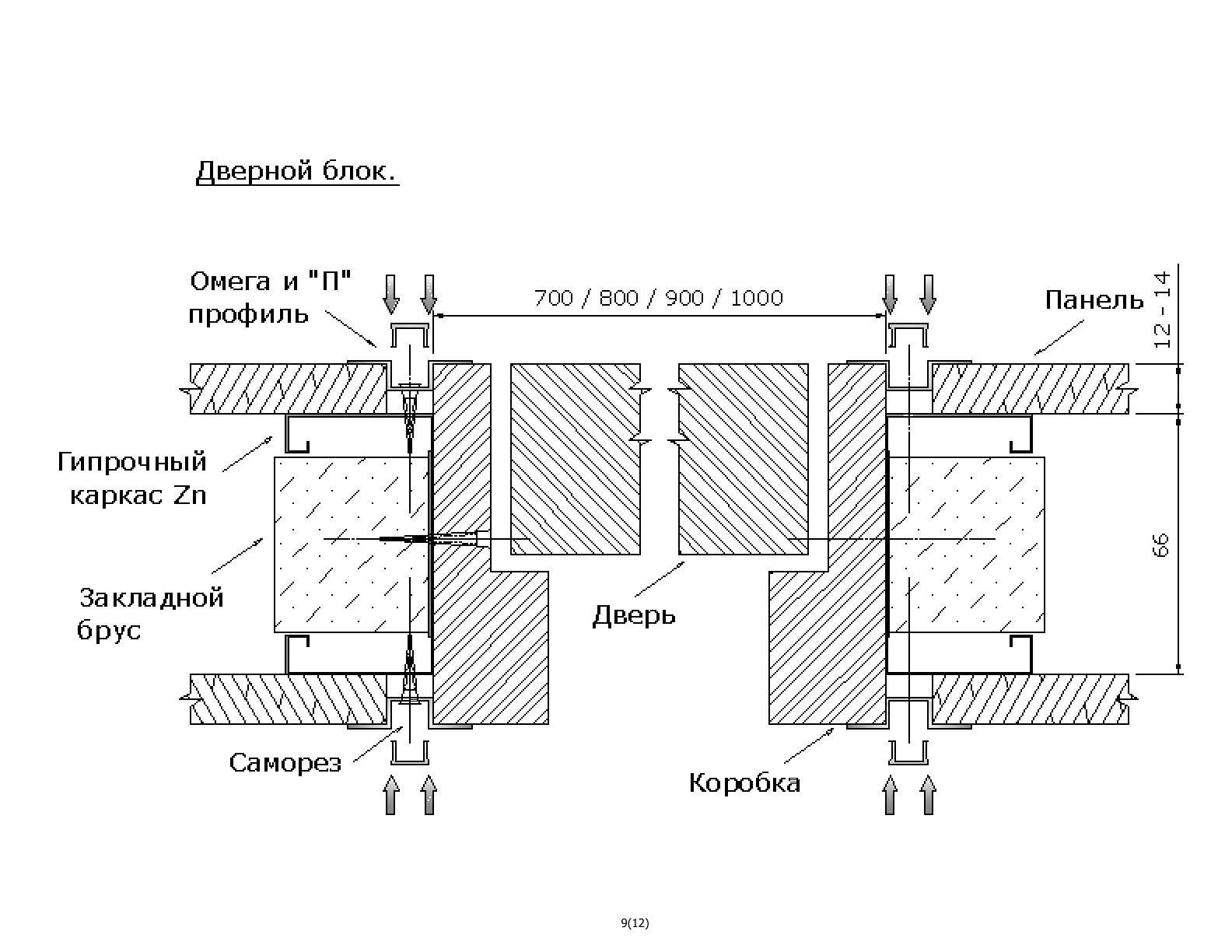 Обробка швів